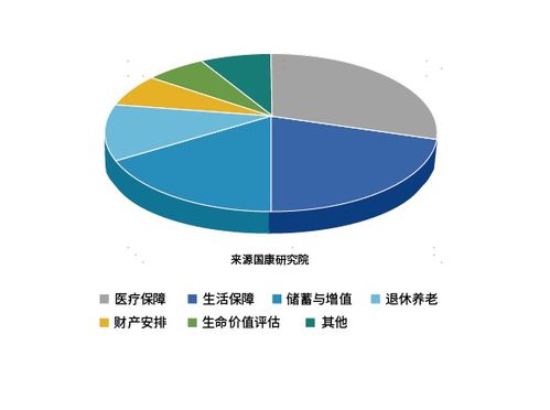 国康保险 为客服提供闭环的健康管理服务,是保险业变革方向