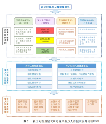 这 10 种情况请紧急转诊!基层新冠指南最新发布