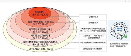 早读 广东多地关停密闭娱乐场所 来 返 粤人员最新防控措施公布