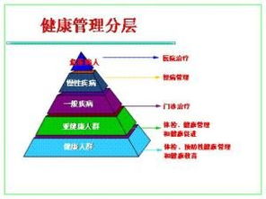 慢病界 体检中心对检出的高血压 糖尿病患者实施健康管理探讨