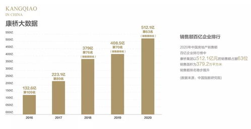 强强携手 桥筑新篇 玉恒集团 康桥管理 项目合作签约仪式圆满落幕