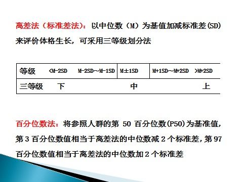 国家公卫培训课件 解读新版0 6岁儿童健康管理服务规范