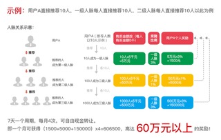 深体健康强势 出招 健康管理还能赚钱 人脉团