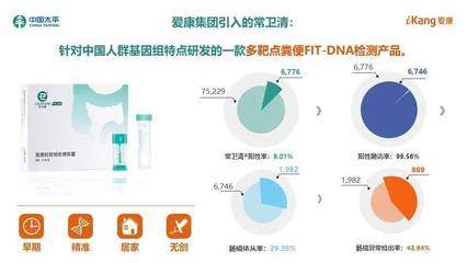 聚焦健康大数据,打造全生命周期健康管理生态圈|太平人寿VIP客户健康绿皮书线上发布会圆满举行