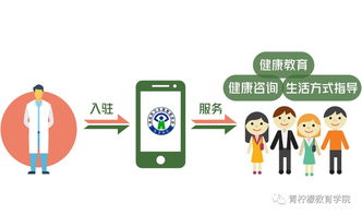 现在报名 成为 健康深圳 app第一批入驻健康管理师