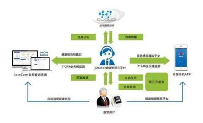 【邀请函】科技部主动健康科技应对人口老龄化项目遴选推介会(第3期)