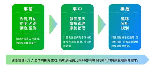 以十为始 轻松集团十周年在进化中穿越新周期