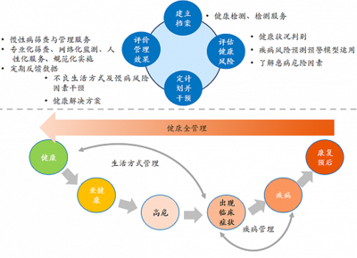 十万亿健康产业到底多有大?