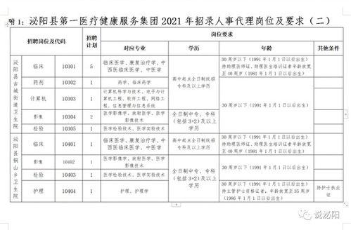 泌阳县第一第二医疗健康服务集团2021年公开招聘人事代理工作人员实施方案