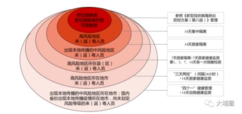 扩散 福建来 返 大埔要不要隔离 明确了