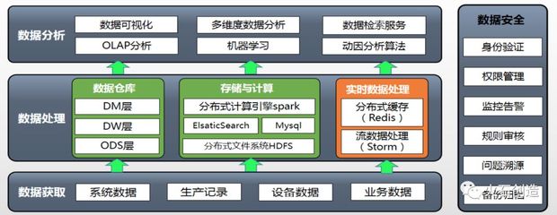 医药生产企业数字化精益生产管理研究