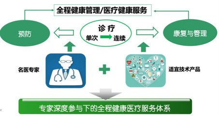 新元素医疗:加码智慧医疗,全程健康管理支撑平台 浮出水面