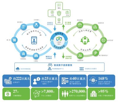 微医正式递交上市申请:「数字医疗」等来了「最好的时代」