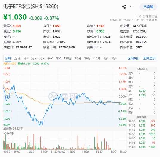 PCB下跌原因或已找到！存储芯片涨价延续+韬定律利好EDA，机构：看好电子板块后市表现！