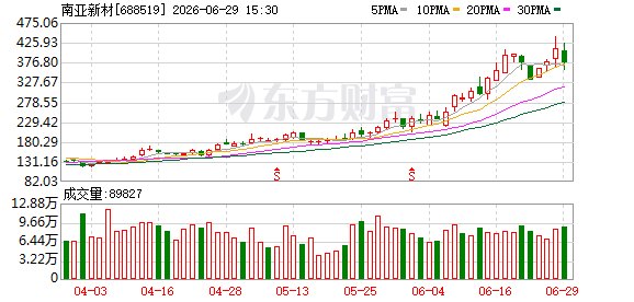 机构调研丨PCB+覆铜板+高端交换机 这家公司目前订单饱满 M10层级材料测试工作稳步推进中