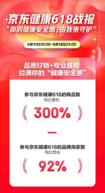 京东 618 期间医疗服务全面升级 推出 专家在线 秒问京医 夜间急诊 三大服务